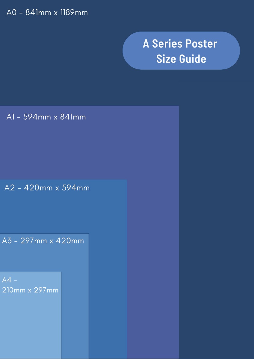 Paper & poster sizes