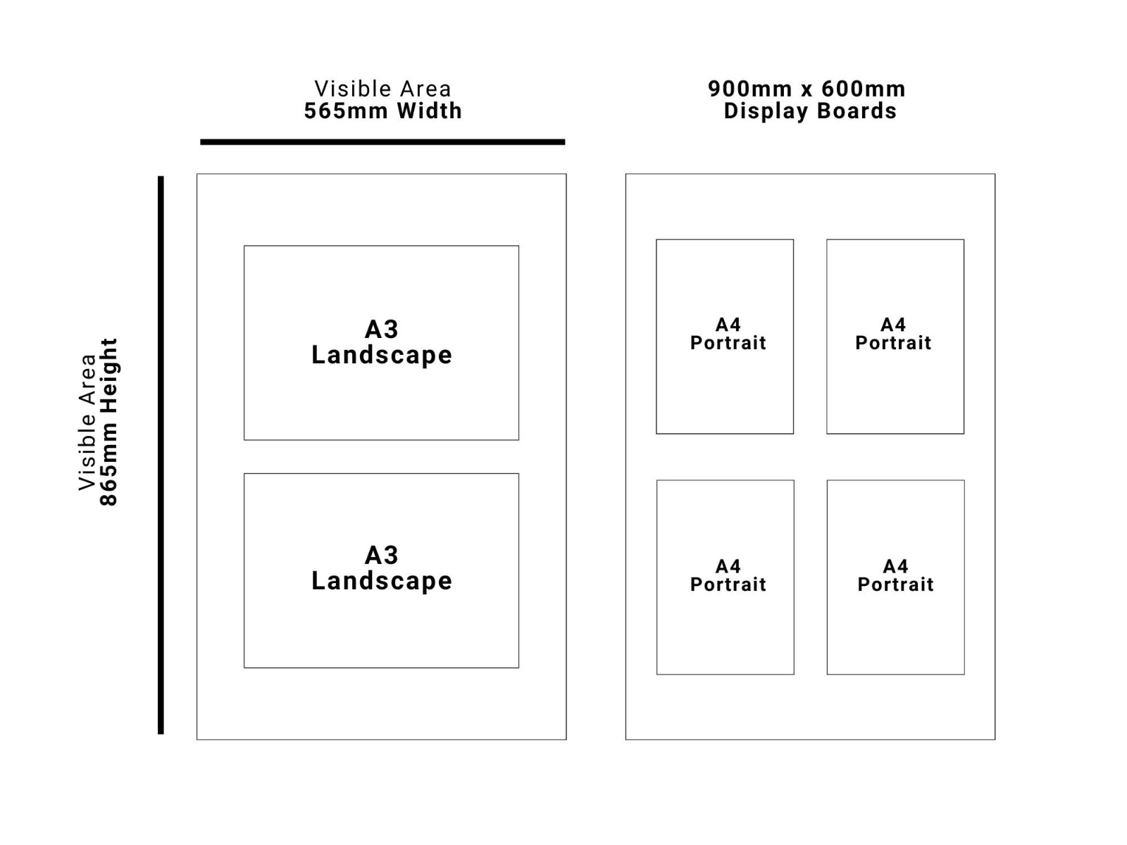 Modular Display Board Poster Sizes