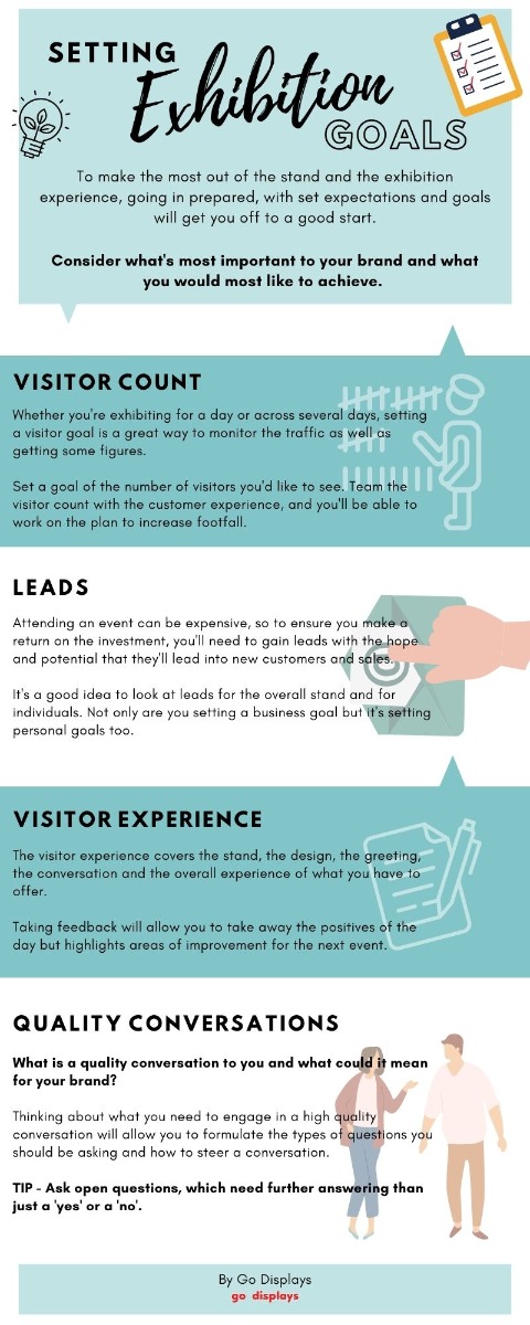 How to set goals for your exhibition and goals to consider
