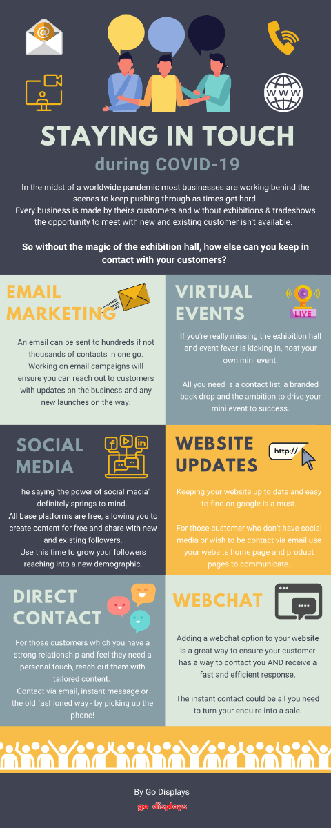Social Distancing & COVID-19 tips on how to stay in contact with your customers without the use of exhibitions