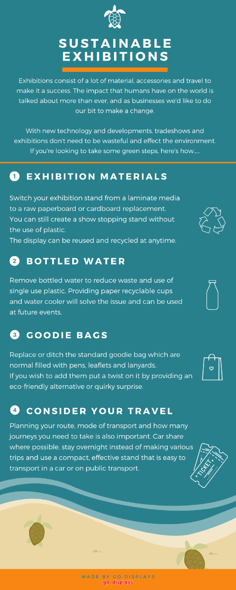 Making eco-friendly and sustainable decisions within your exhibition space.