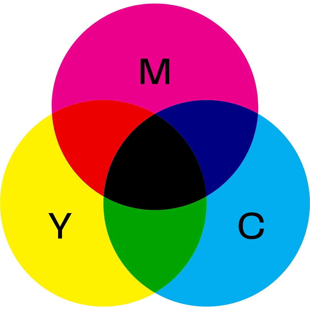 CMYK visual