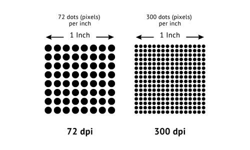 Image dpi 
