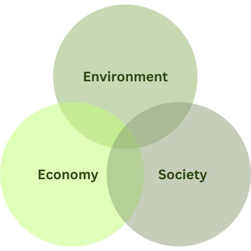Sustainability