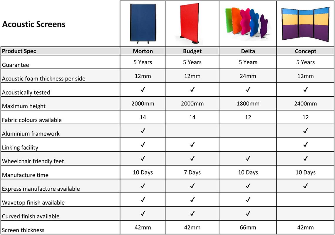 Acoustic Partition Screens