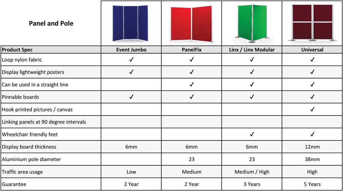 Panel and Pole Displays