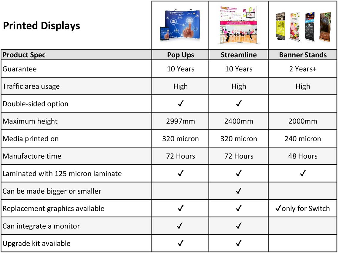 Printed Displays