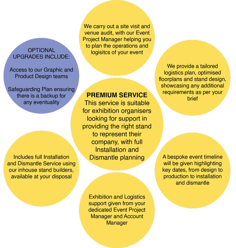 Premium Event Organisers Service